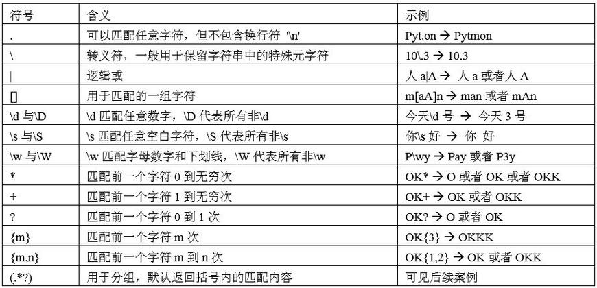 如何在数字中提取特殊符号内的数，用java正则表达式判断数字的方法-图3