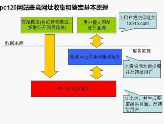 怎样查手机上过的网站，怎么查网址是不是诈骗网站-图3