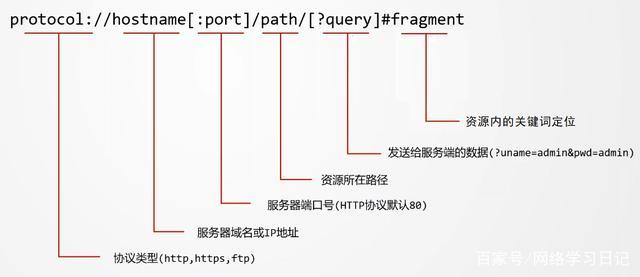 优化网站URL结构的5条建议（优化网站url结构的5条建议是什么）（禁止使用url后缀怎么解决)-图2