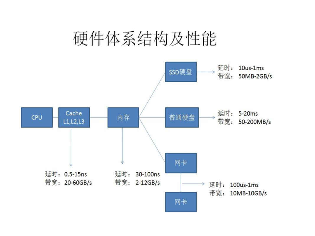 20%酒石酸溶液怎么配，20g防御服务器的硬件架构与性能设计-图1