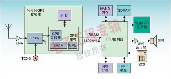 20%酒石酸溶液怎么配，20g防御服务器的硬件架构与性能设计-图3