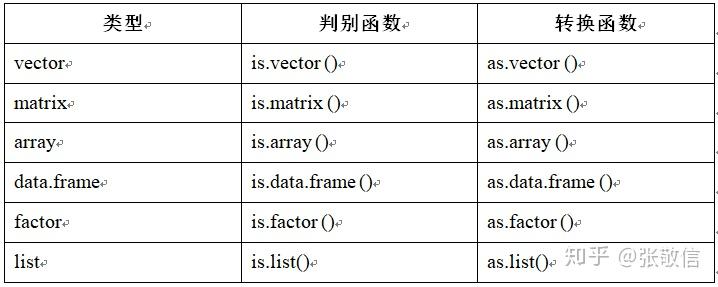 r语言怎样识别分类变量，as factor函数-图1