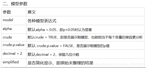 r语言怎样识别分类变量，as factor函数-图2