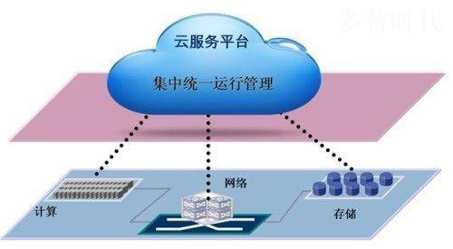 云服务器管理之道：探索高效管理策略（云服务器的管理与运维）-图3