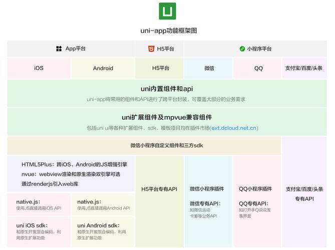 用法介绍uniapp async（如何做一个简单的APP)-图1