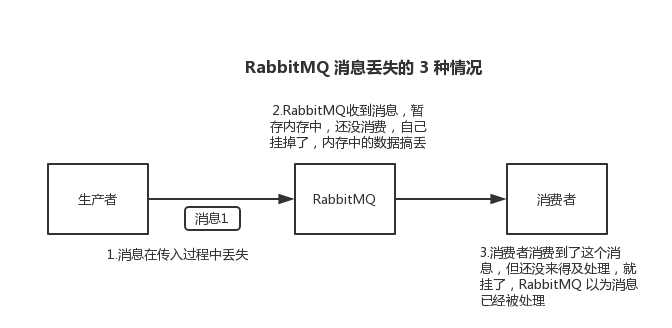 详解rabbitmq版本查看方法（mqtt协议和rabbitmq的区别)-图1