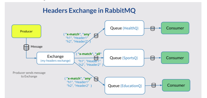 详解rabbitmq版本查看方法（mqtt协议和rabbitmq的区别)-图3