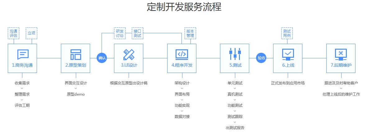 小程序云主机租用流程是什么（小程序云主机租用流程是什么意思）-图2