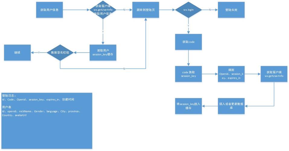 小程序云主机租用流程是什么（小程序云主机租用流程是什么意思）-图3