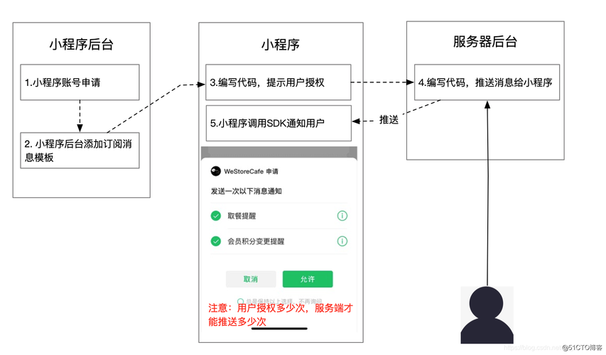 小程序云主机租用流程是什么（小程序云主机租用流程是什么意思）-图1