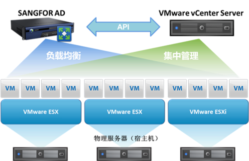 用Application来提升虚拟主机的整体性能（使用哪种技术可以提高虚拟机可靠性）-图2