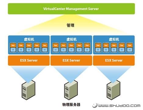 用Application来提升虚拟主机的整体性能（使用哪种技术可以提高虚拟机可靠性）-图1