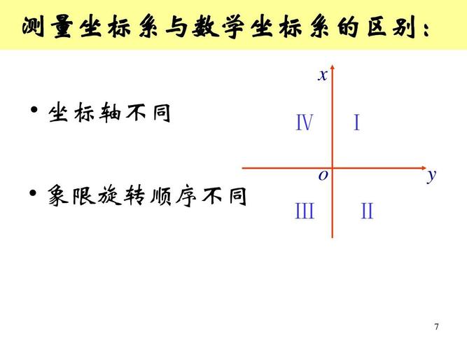 2000坐标系和95坐标系区别，84坐标系和2000坐标系的区别是什么-图1