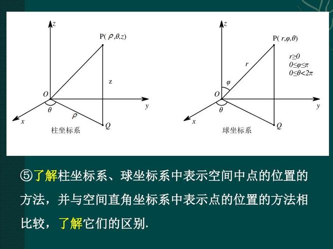 2000坐标系和95坐标系区别，84坐标系和2000坐标系的区别是什么-图2