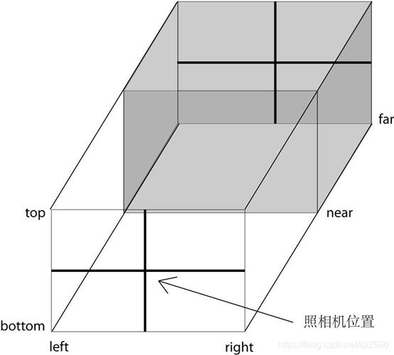 如何做出有科技感的canvas动画，深入解析windows第7版-图3