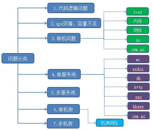 Top Time+ 编程框架详解（top原则指什么)-图2