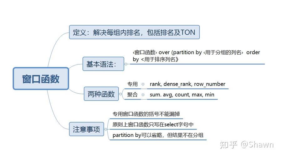 Top Time+ 编程框架详解（top原则指什么)-图3