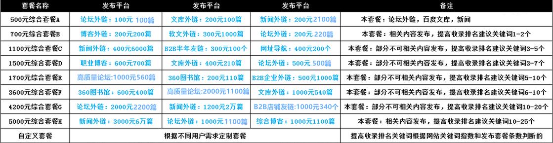 快马批发跟其他订货系统有什么不同，软文外链发布平台-图1