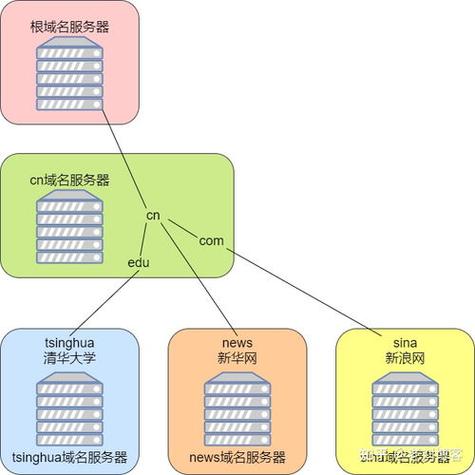 hkcn是哪个国家，根域名服务器是什么-图2