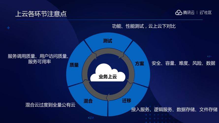 业务系统上云的优缺点，企业上云需注意问题-图2