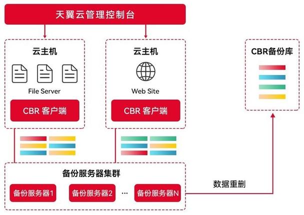 业务系统上云的优缺点，企业上云需注意问题-图3