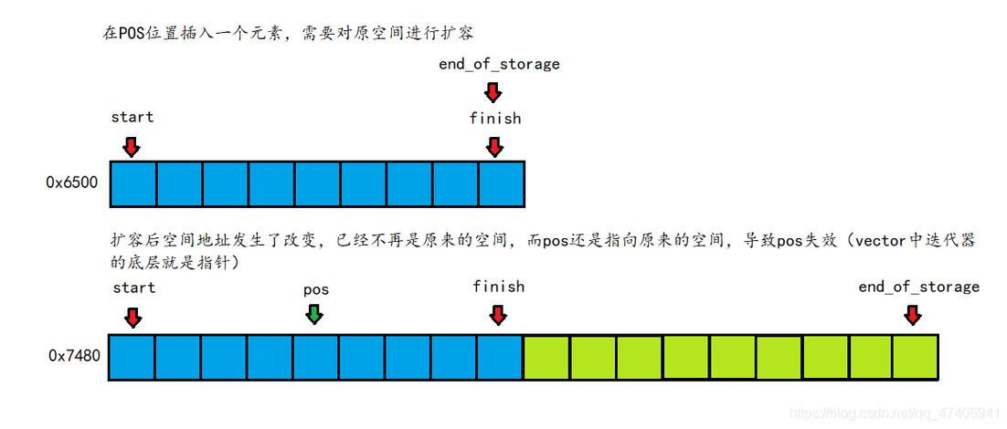 vectorappend用法介绍（vector常用方法）-图3