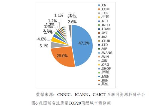 商业域名后缀趋势：掌握.com、.cn、.net的发展趋势（网址结尾com和cn是什么意思)-图1