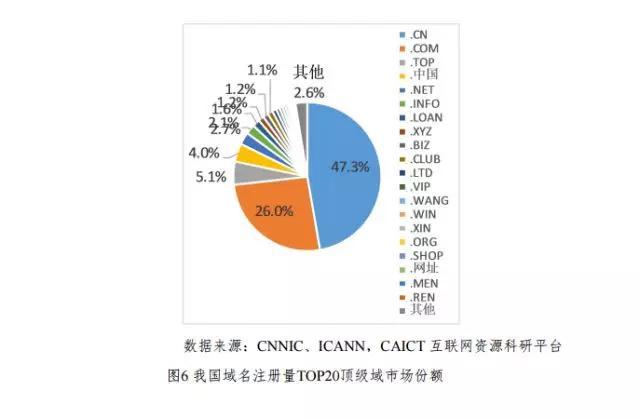 商业域名后缀趋势：掌握.com、.cn、.net的发展趋势（网址结尾com和cn是什么意思)-图2