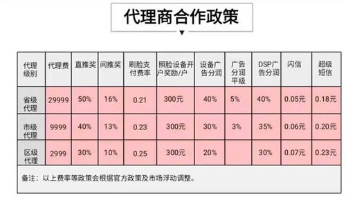 经纪代理服务包含哪些方面，服务代理怎么用微信支付-图2