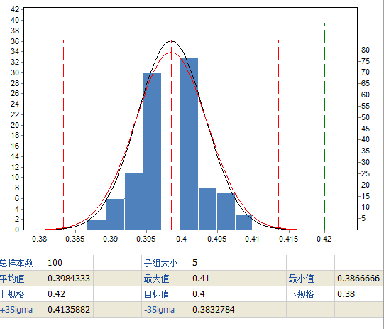 stats.norm.pdf详解（origin直方图正态分布怎么做)-图2