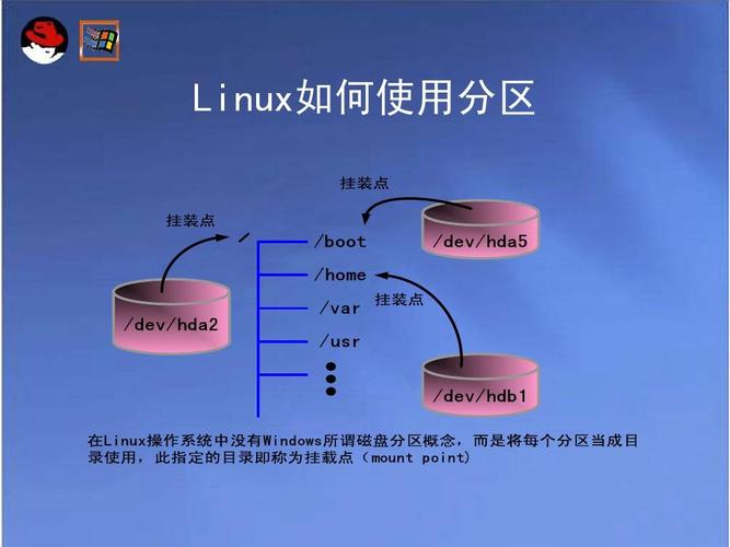 linux交换分区的挂载点是什么，linux中扩展分区-图2