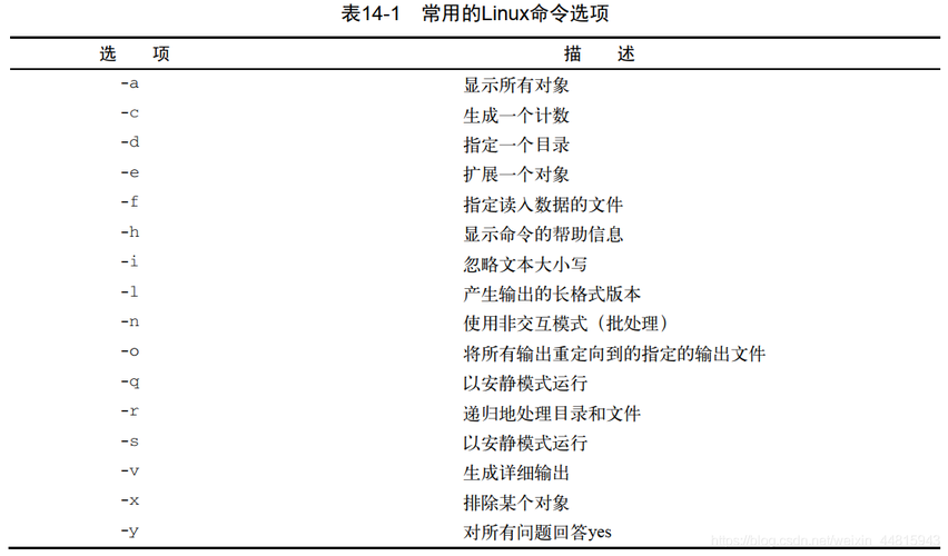 linux十大实用脚本，-图2