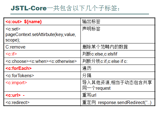 JSP中的foreach标签详解（jsp中的foreach用法）-图1