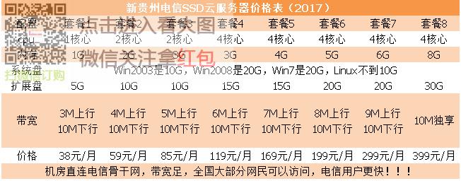 国内云服务器租用要多少钱（国内云服务器租用要多少钱一个月）-图2