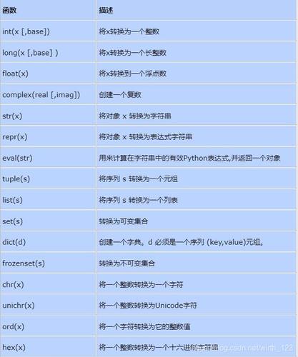 用Python判断数据类型的函数（如何判断数据类型)-图1