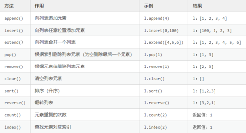 用Python判断数据类型的函数（如何判断数据类型)-图3