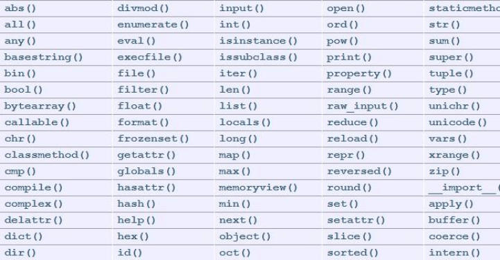 用Python判断数据类型的函数（如何判断数据类型)-图2