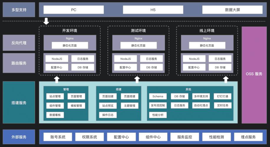 云主机装git的方法是什么（前端部署和发布流程)-图1