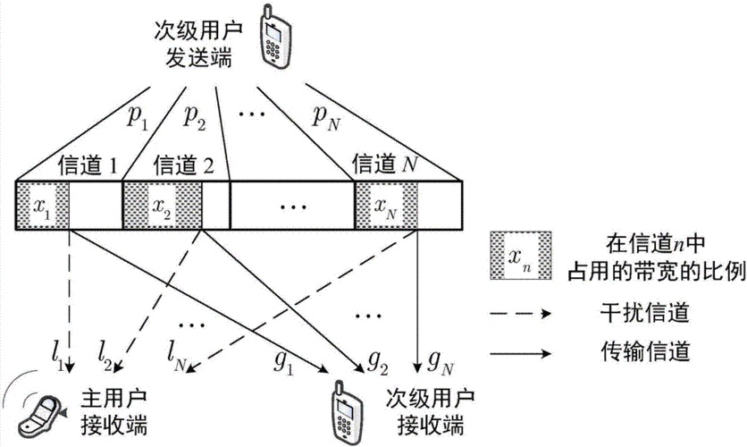 通信原理中的带宽怎么算，信号带宽怎么计算-图2