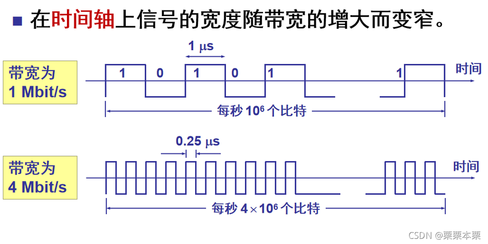 通信原理中的带宽怎么算，信号带宽怎么计算-图1