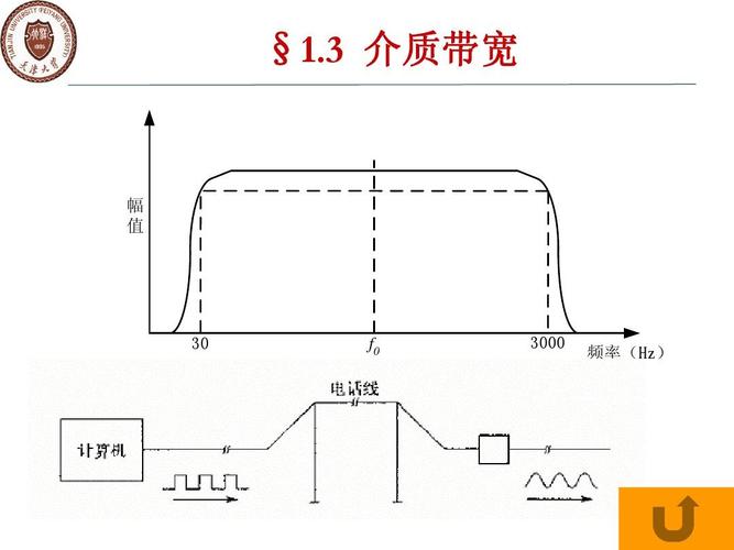 通信原理中的带宽怎么算，信号带宽怎么计算-图3