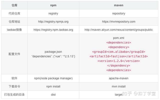 前端项目亮点怎么写，es6删除数组中指定元素-图3