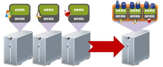 云服务器租用的几大优势（云服务器租用的几大优势)-图3