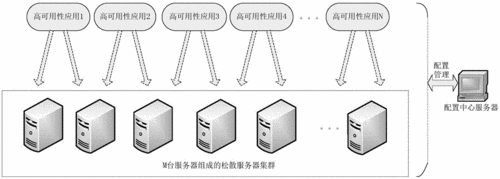 服务器是什么意思，能不能举一个简单的例子，云服务是什么东西，以产权为核心:服务器的归属权,管理与维护的区别-图2