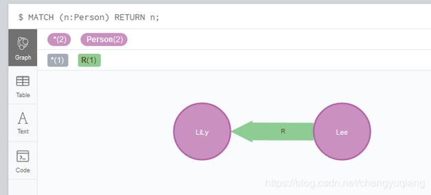 Neo4j删除关系的多个方面详述（neo4j 删除关系）-图1