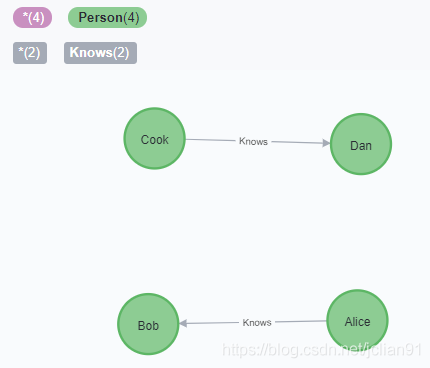 Neo4j删除关系的多个方面详述（neo4j 删除关系）-图2