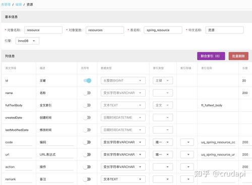 Access-Control详解（如何使用AccessControl优雅，简洁的进行权限控制)-图3