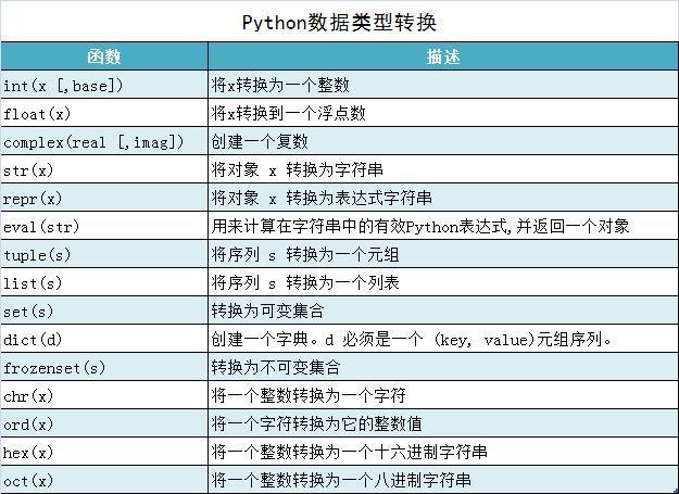 难学的十大编程语言，r语言和python哪个难学-图2