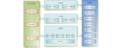 云计算基础设施层由什么组成，云服务器硬件构成包括有哪些内容-图2