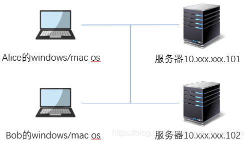 服务器怎样连接，实验室服务器怎么用-图1